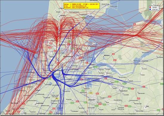 radarplot