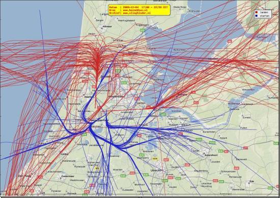 radarplot