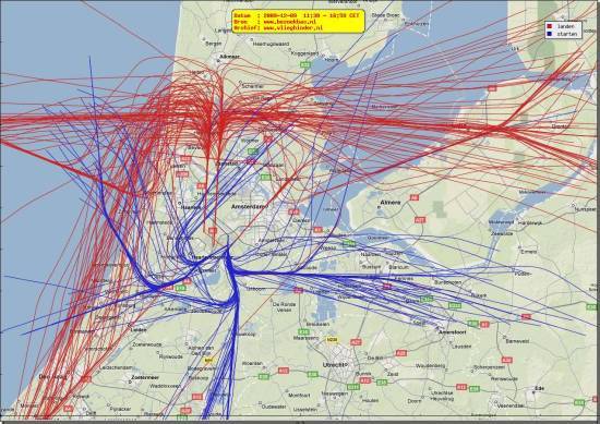 radarplot