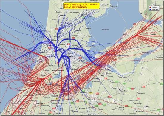 radarplot