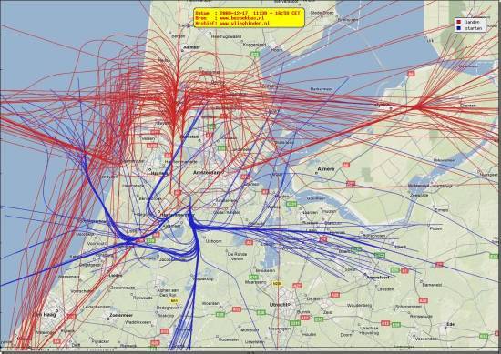 radarplot
