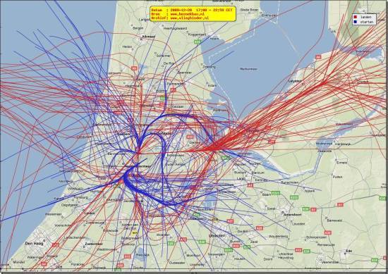 radarplot