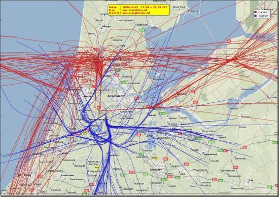 radarplot