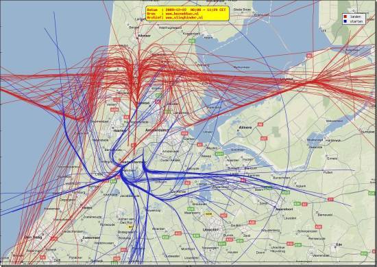 radarplot
