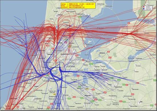 radarplot