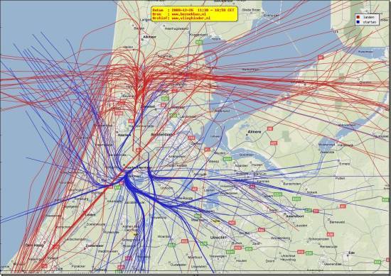 radarplot