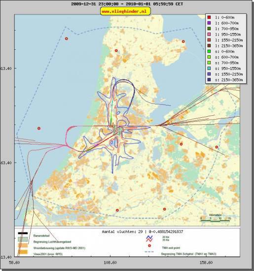 radarplot