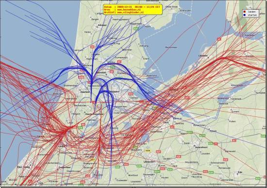 radarplot