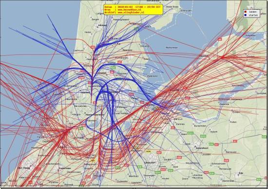 radarplot