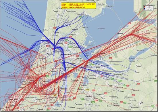 radarplot