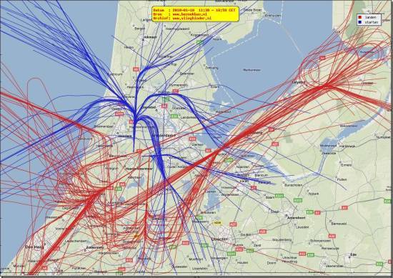 radarplot