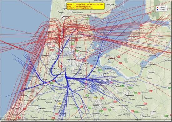 radarplot