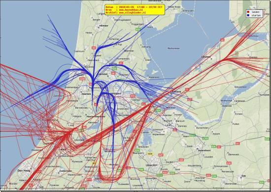 radarplot