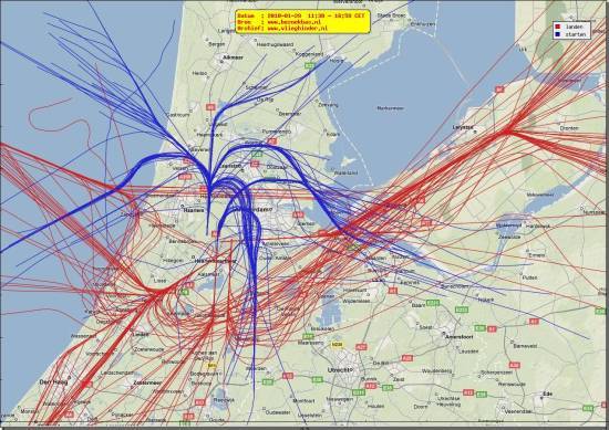 radarplot