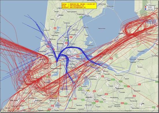 radarplot