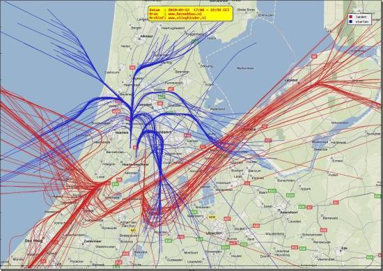 radarplot