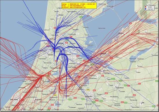 radarplot