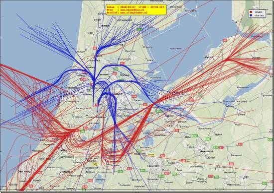 radarplot