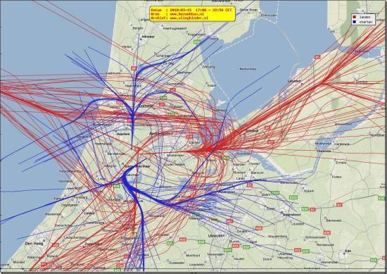 radarplot