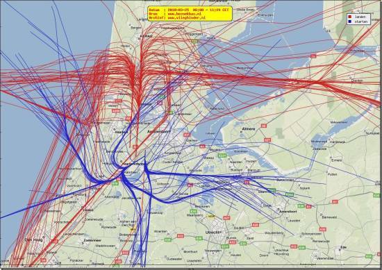 radarplot