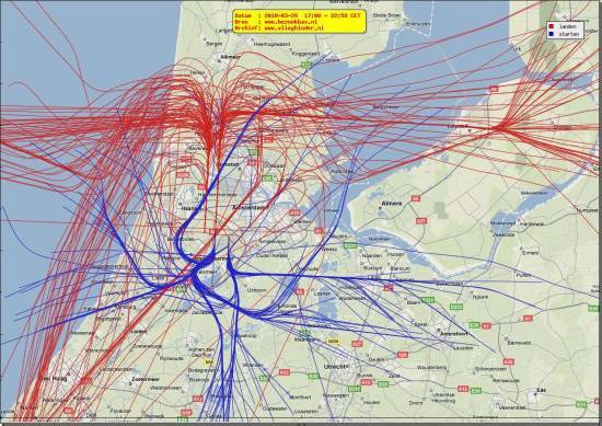 radarplot