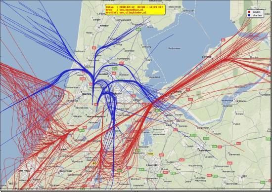 radarplot