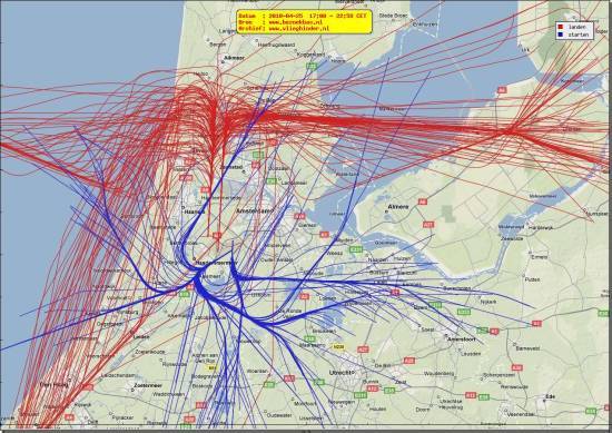 radarplot