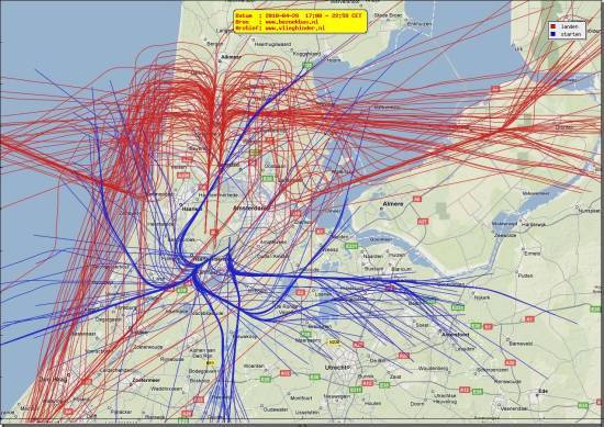 radarplot