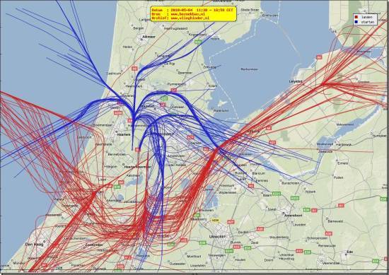 radarplot