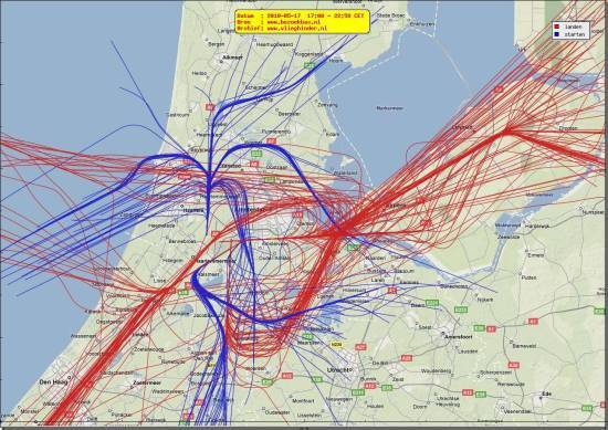 radarplot