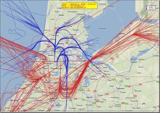 radarplot