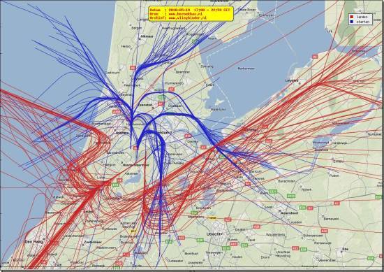 radarplot