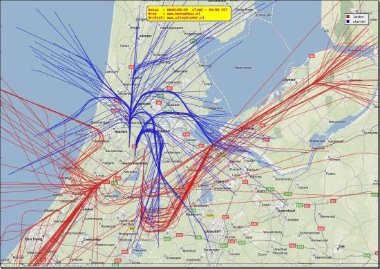 radarplot