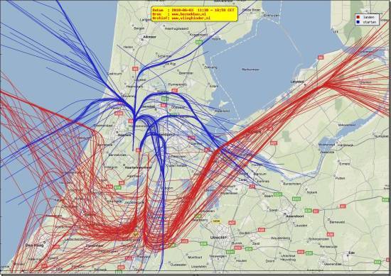 radarplot