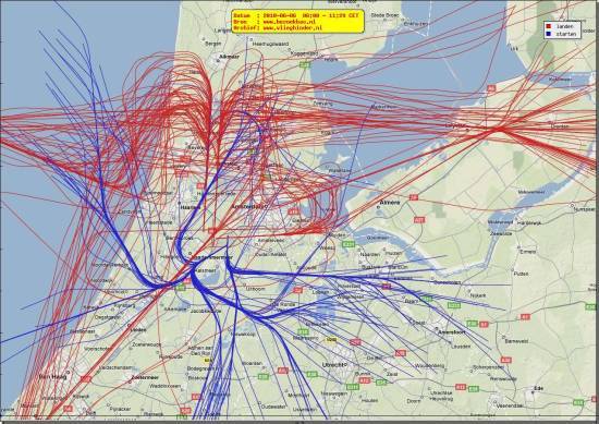 radarplot