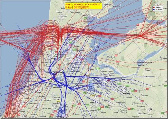 radarplot