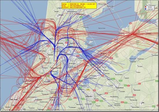 radarplot