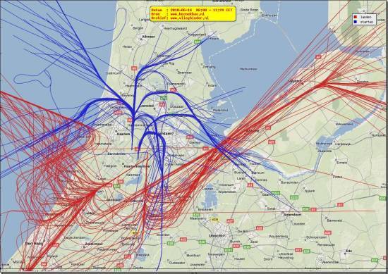 radarplot