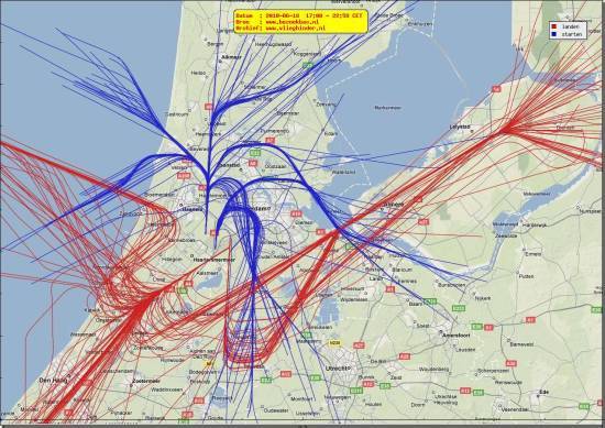 radarplot