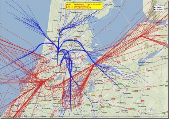 radarplot