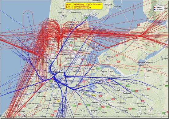 radarplot