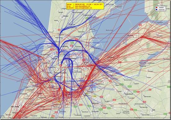 radarplot