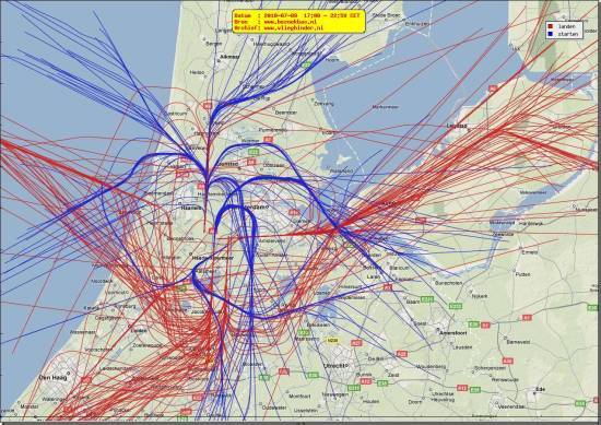 radarplot