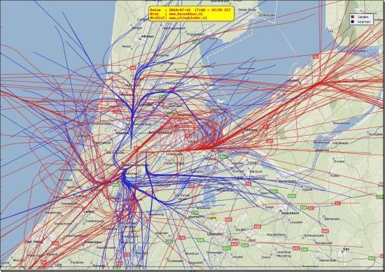 radarplot