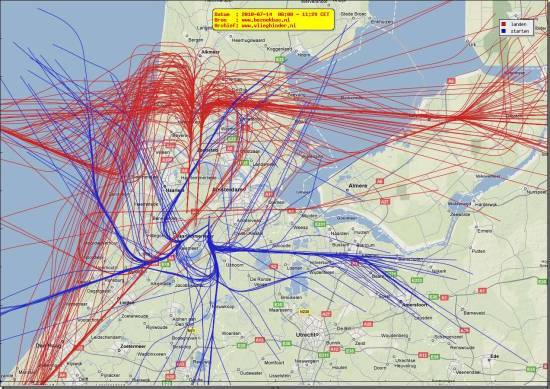 radarplot