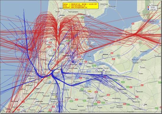 radarplot