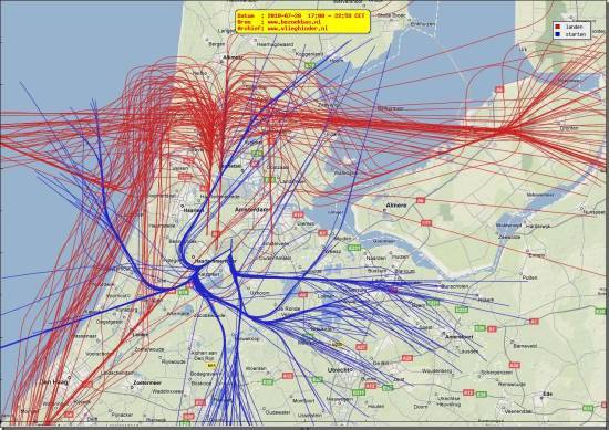 radarplot