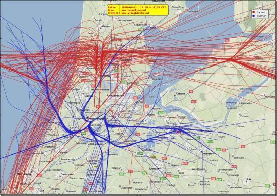 radarplot