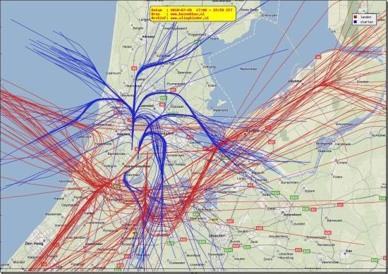 radarplot