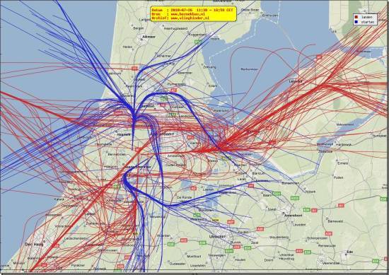 radarplot